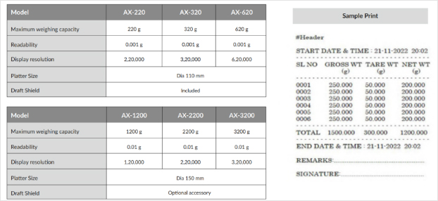 AX - Series Precision Weighing Balance