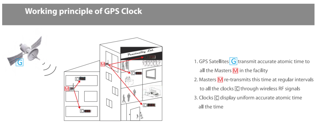 dgt-57-6-LED-display