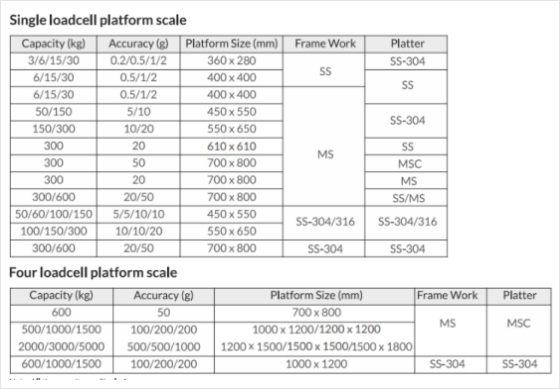 DI-60 Weighing Scale