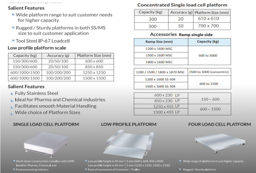 DI-60 Weighing Scale