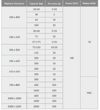 DS-215HD Heavy Duty Weighing Scale