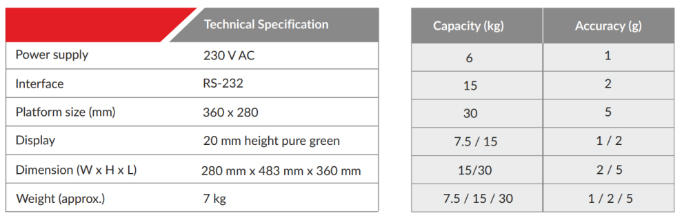 DS-515N Weighing Scale