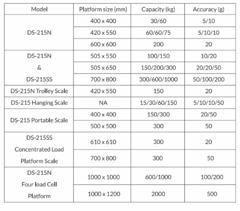 DX-215N (Bench, Platform & Trolley Type)
